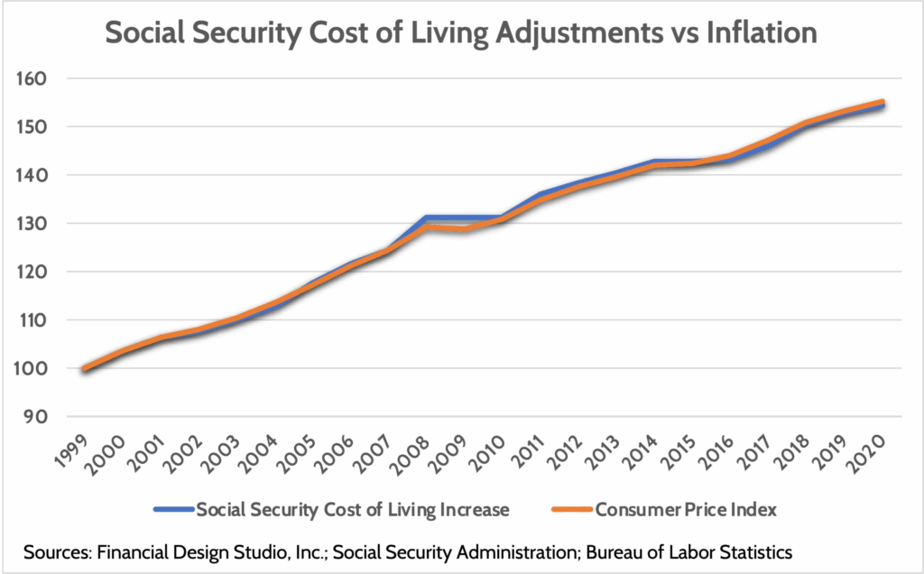 Social Security Announces 2.5% Benefit Increase for 2025 Amid Broader Changes 2 image 4