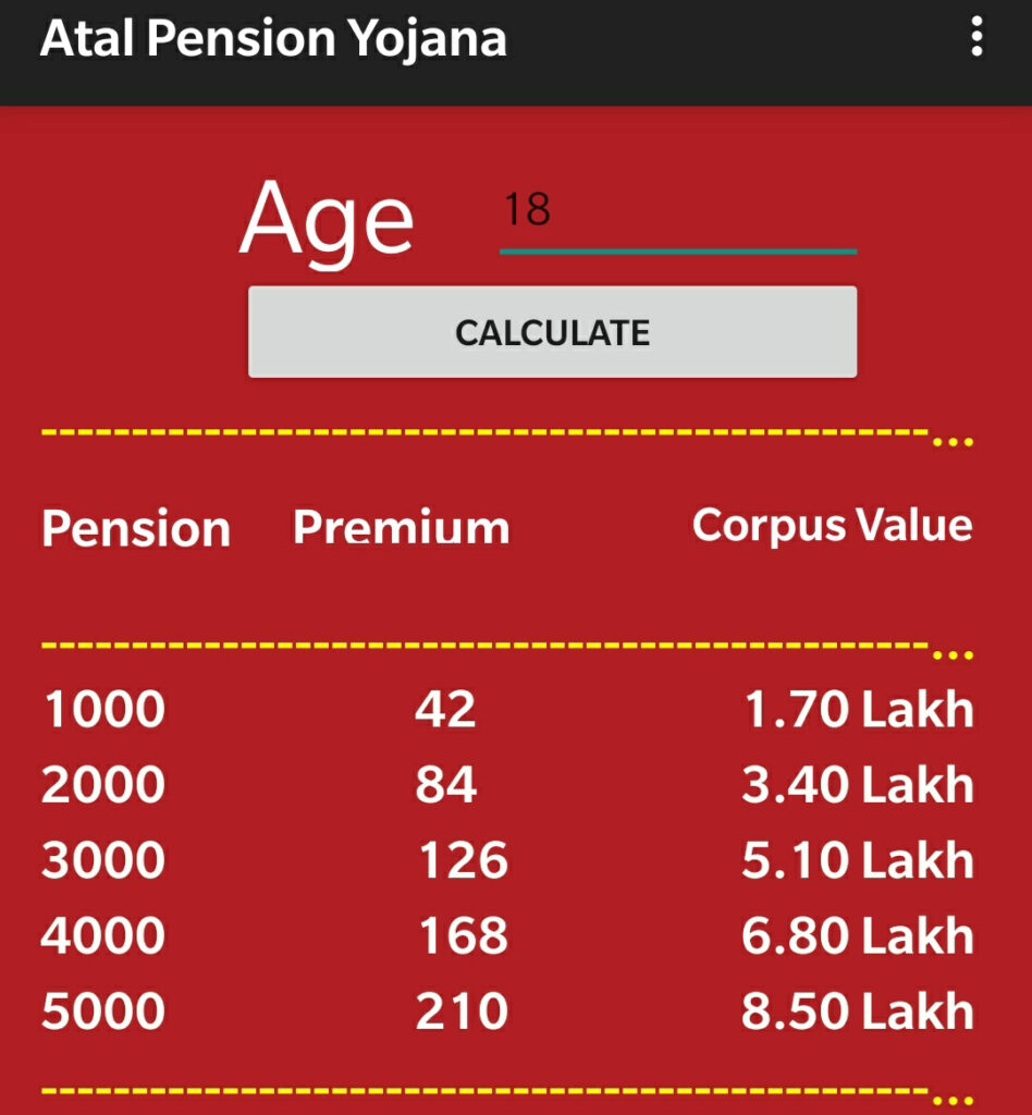 Atal Pension Yojana 2025: How to Check Your Status, Use the Calculator & View Benefits 2 APY Calculator