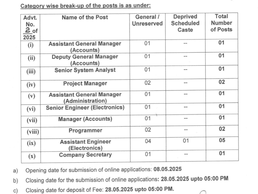 HPSC Recruitment 