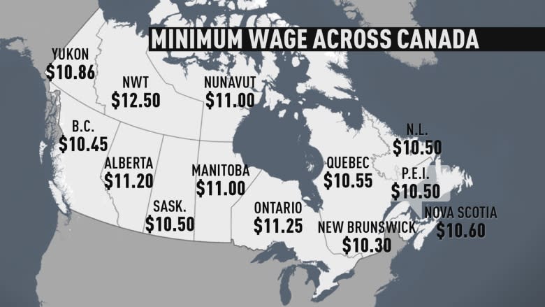 Canada’s Hourly Wage Increase for 2025 – Check State-by-State Breakdown of the New Wage Rates! 2 Minimum Wage in Canada