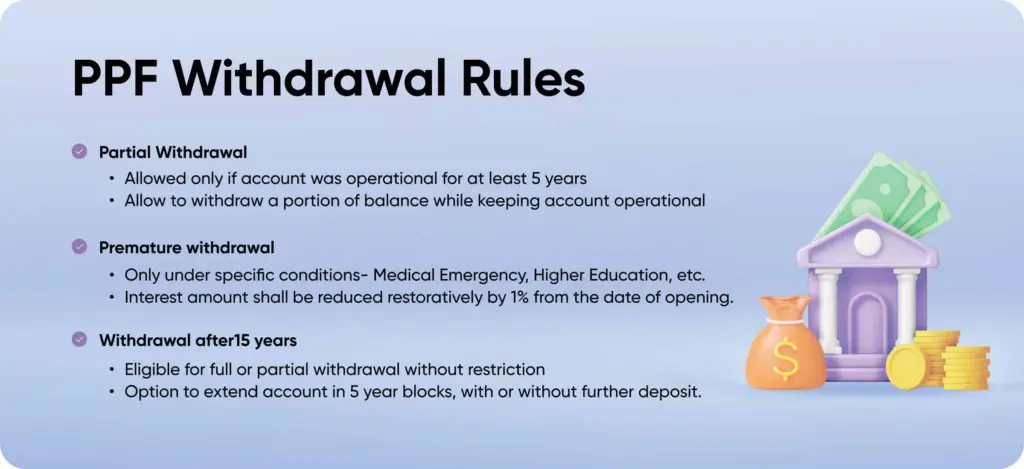 PPF Withdrawal Rules 2025 Updated: New Interest Rates and Closure Options Explained 3 PPF Withdrawal Rules